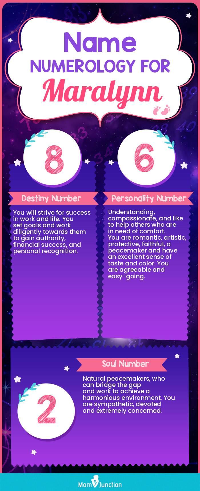 name-numerology-for-maralynn-girl