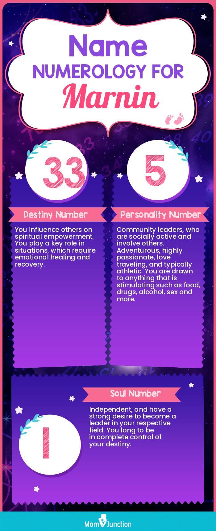 name-numerology-for-marnin-girl