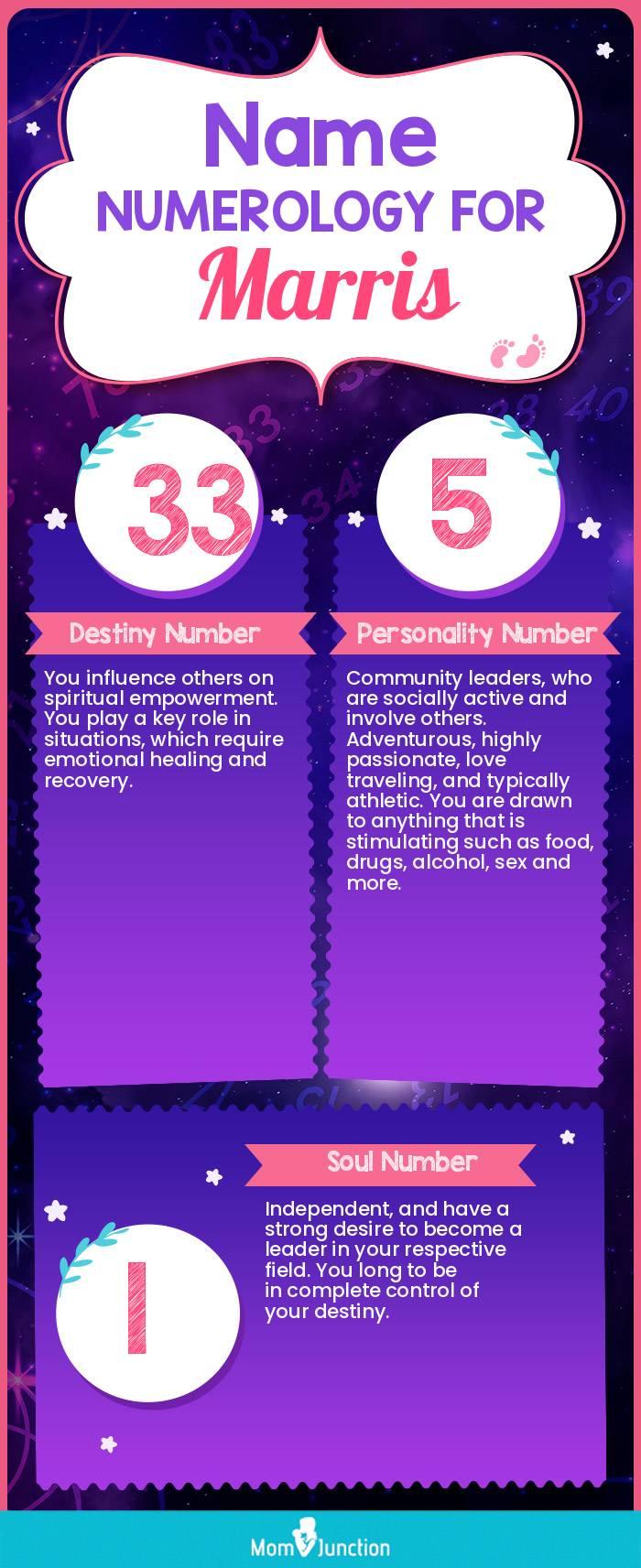 name-numerology-for-marris-girl