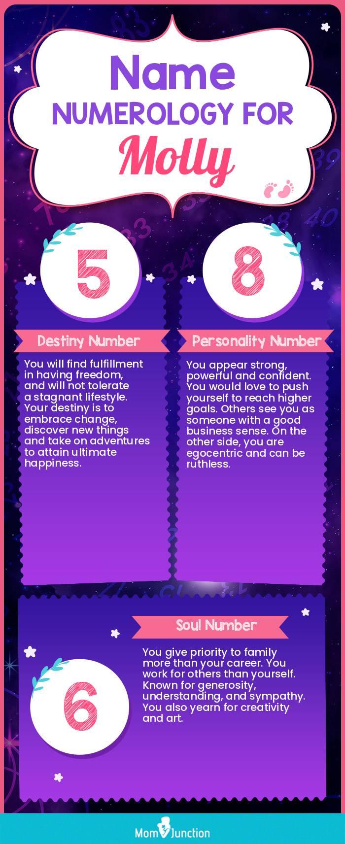 Molly Name Meaning, Origin, History, And Popularity