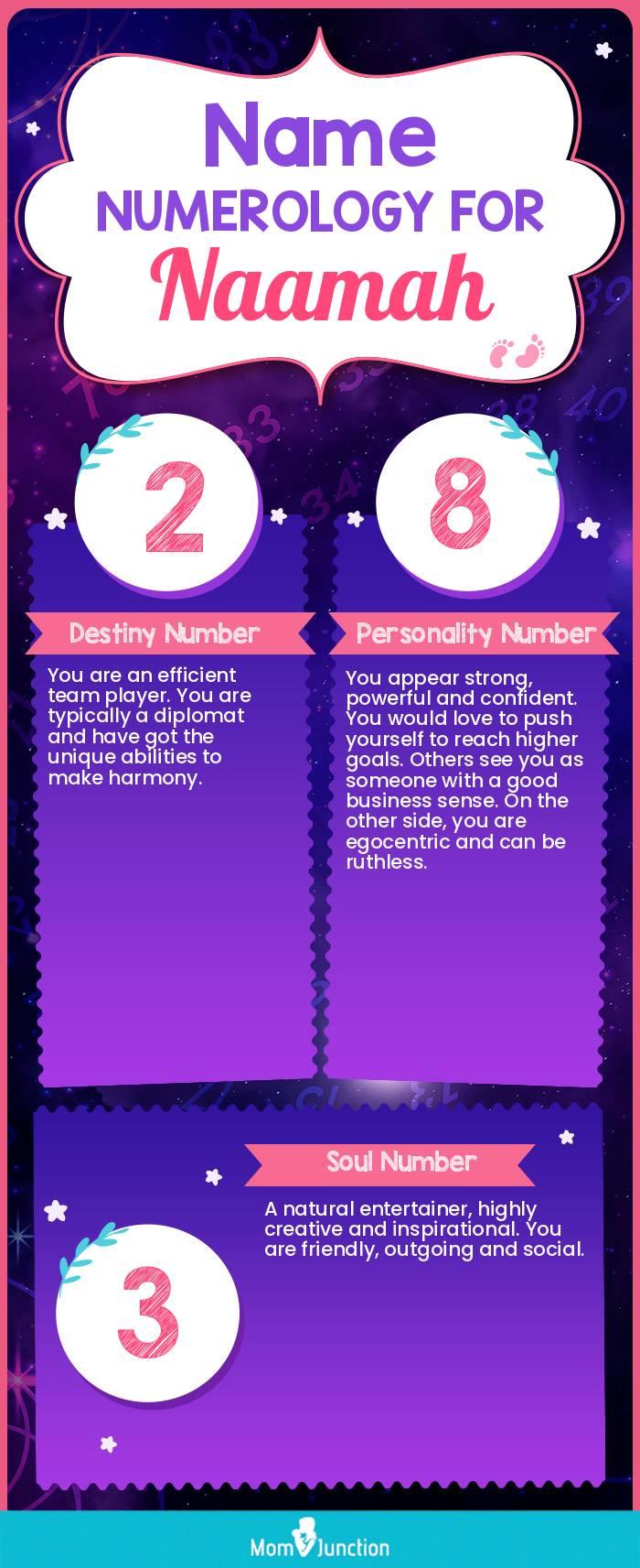 name-numerology-for-naamah-girl