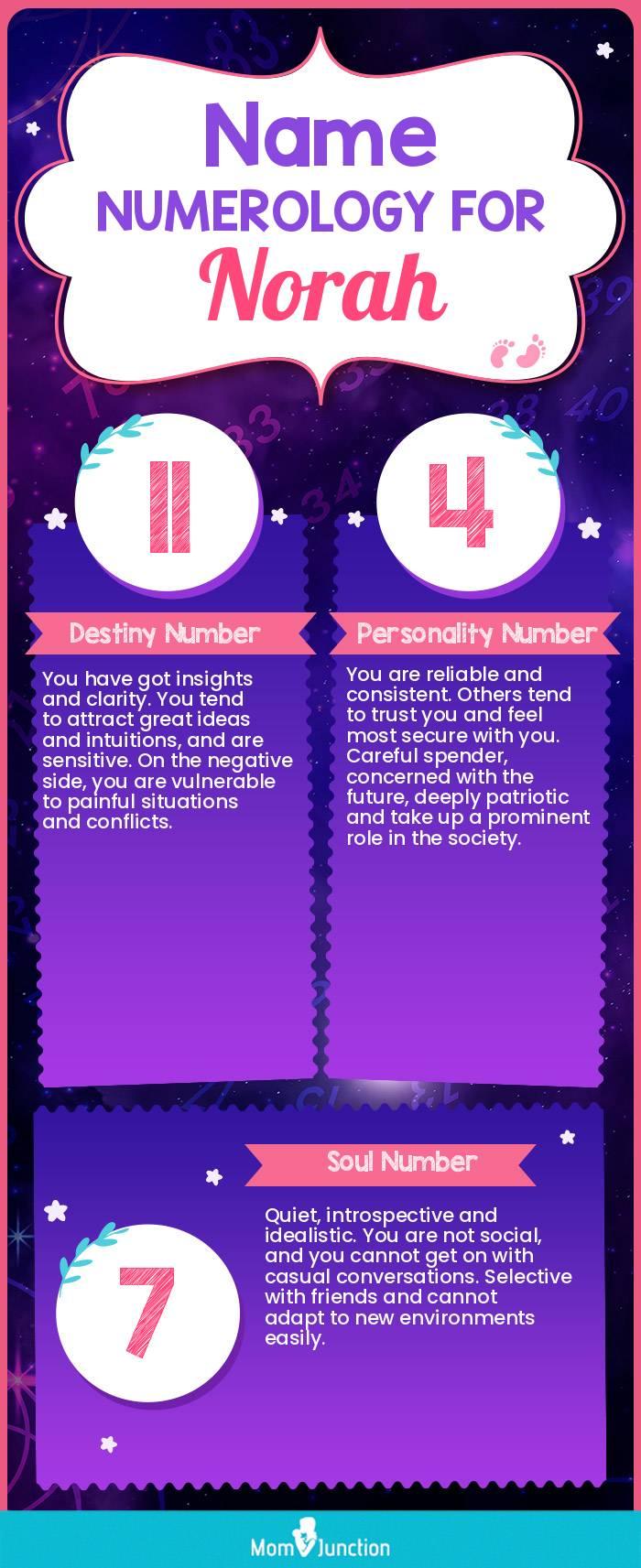 Norah Name Meaning, Origin, History, And Popularity
