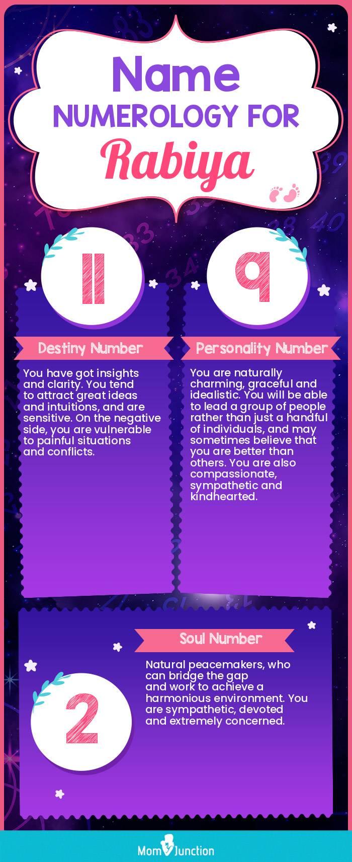 name-numerology-for-rabiya-girl