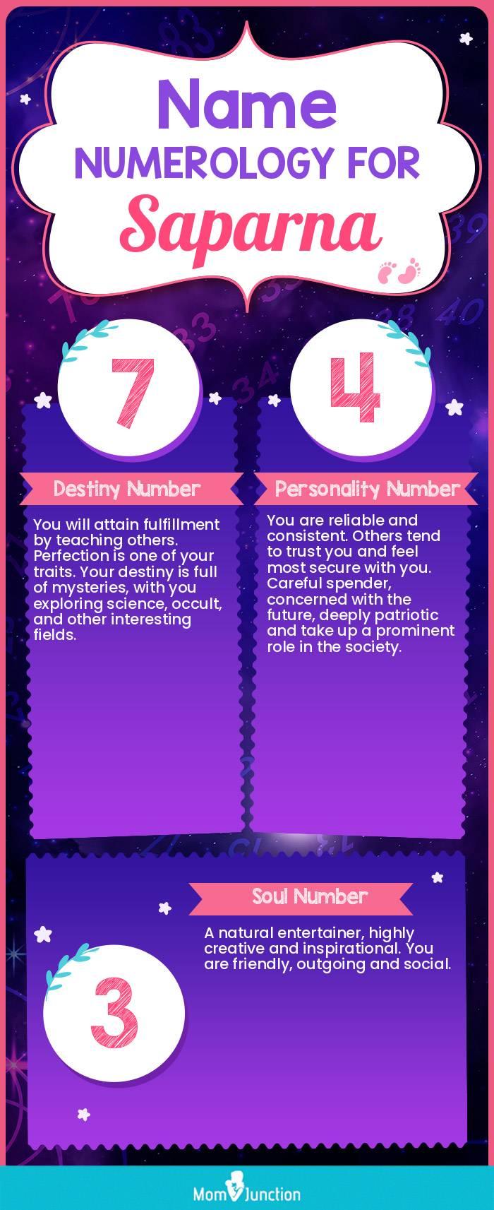 name-numerology-for-saparna-girl