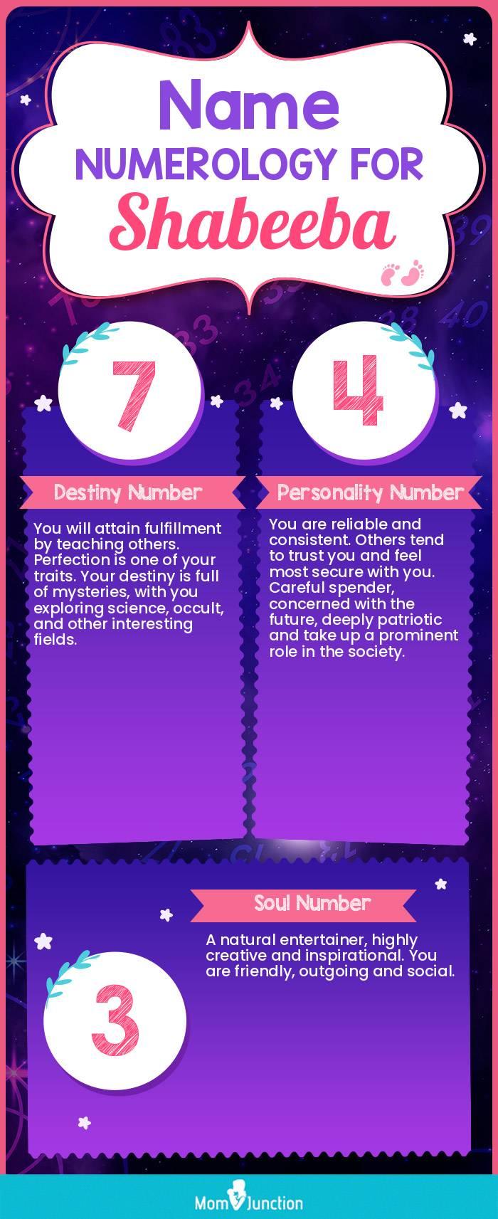 name-numerology-for-shabeeba-girl