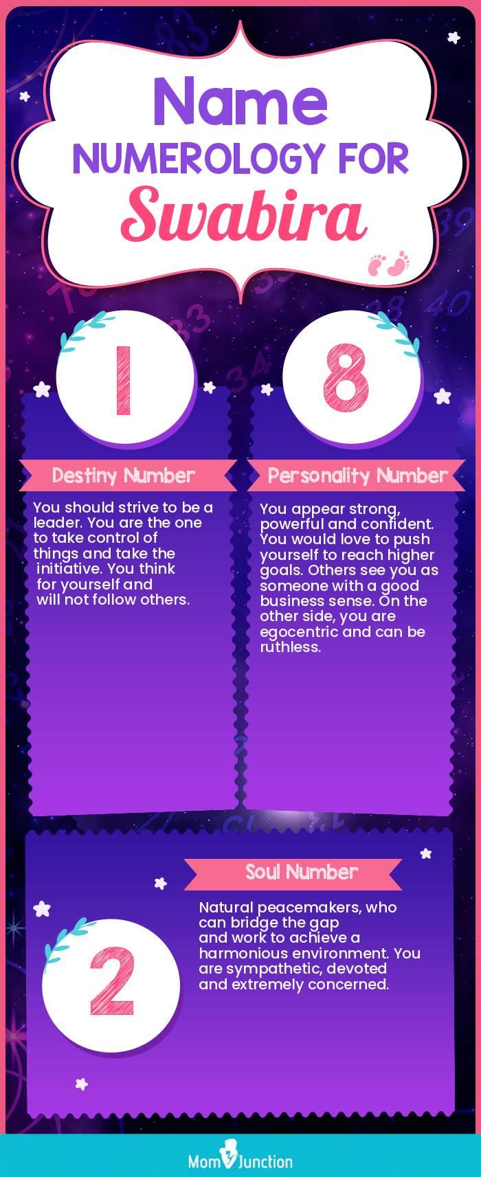 name-numerology-for-swabira-girl