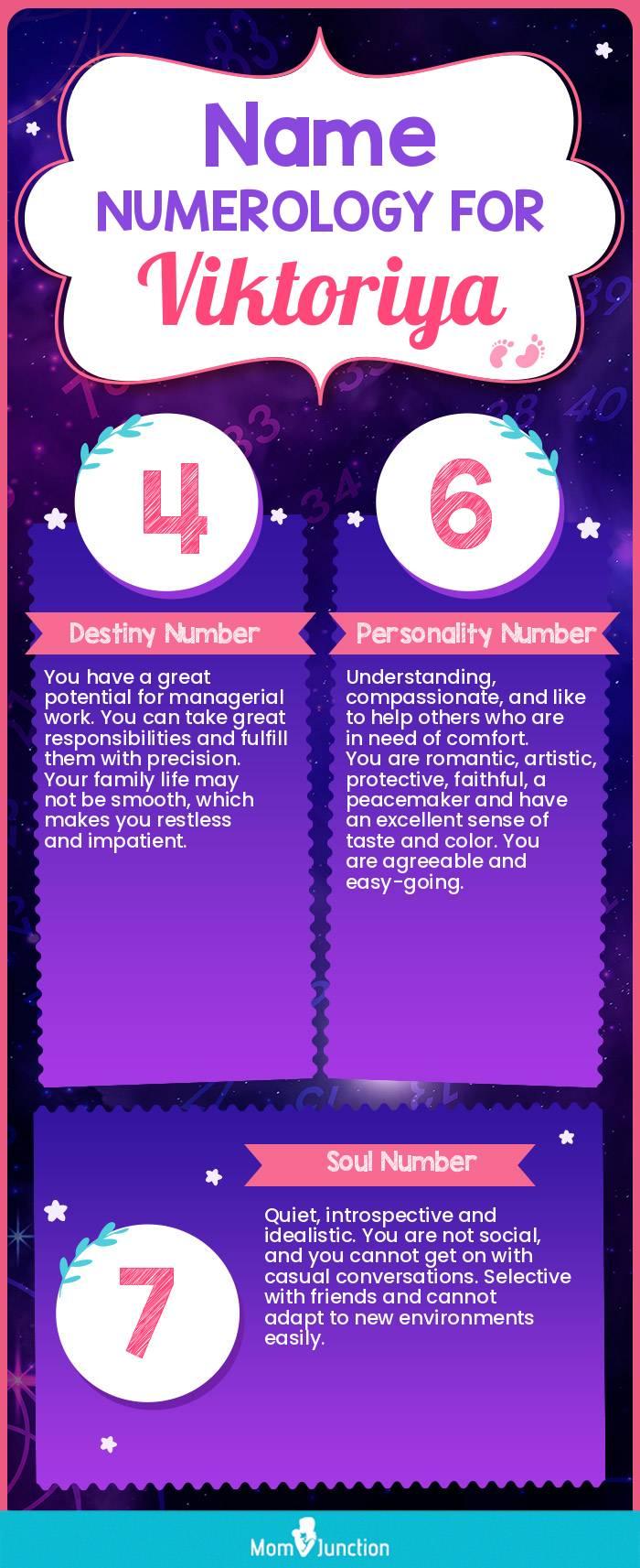 name-numerology-for-viktoriya-girl