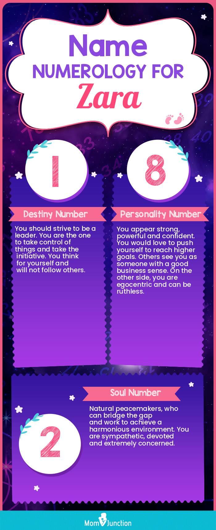 Zara Meaning, Origin, History, And Popularity