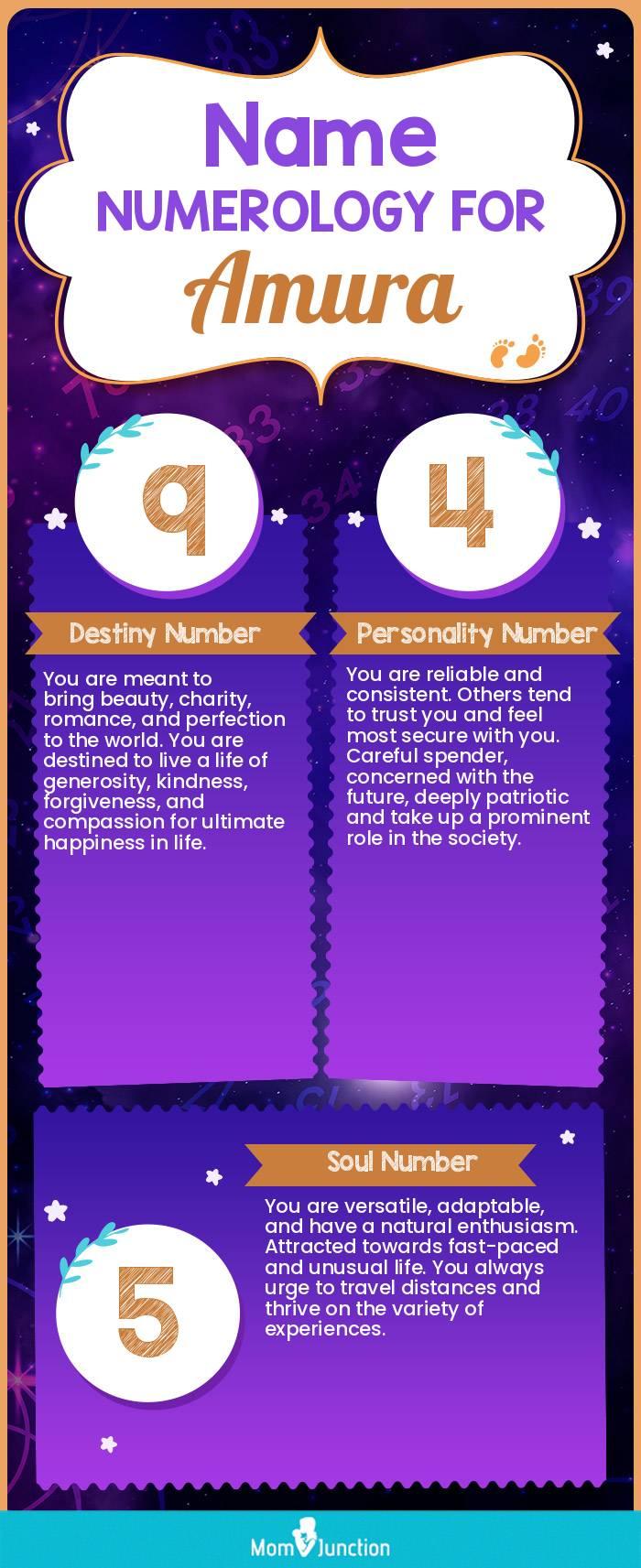 name-numerology-for-amura-unisex