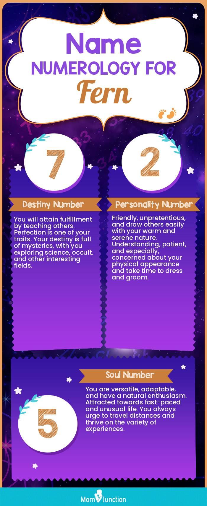 Fern Name Meaning, Origin, History, And Popularity