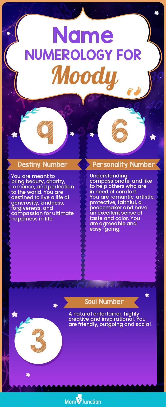 Moody Name Meaning, Origin, History, And Popularity